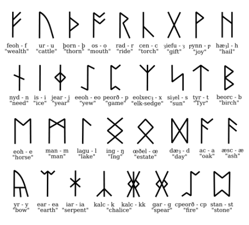  Сообщение: #1Нортумбрийские руны (считка Mylene Maelinhon)  As-runes